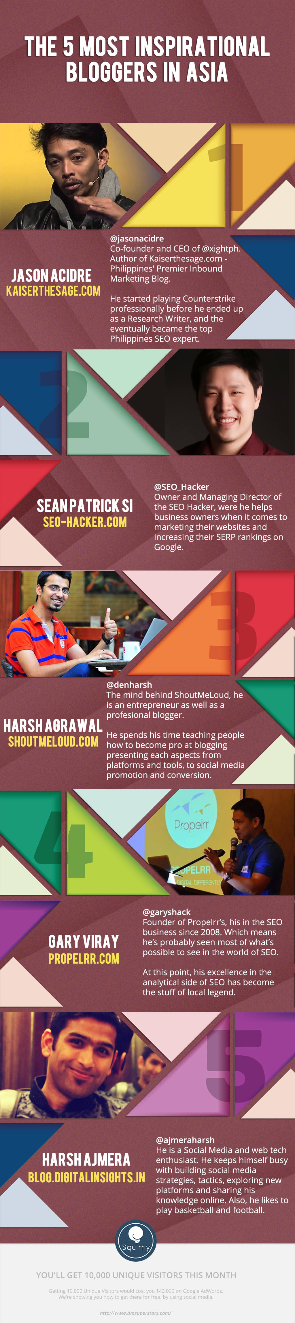 5 most inspirational bloggers in asia